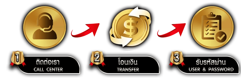 123GOLD สุดยอดเว็บพนัน ครบจบในที่เดียว